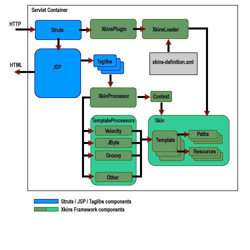 Xkins role in the web application